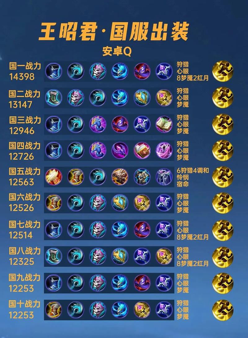 王者荣耀极北有佳人,一笑倾人城——王昭君高阶攻略