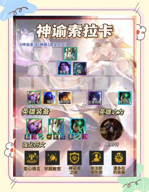 王者荣耀的角色攻略是什么