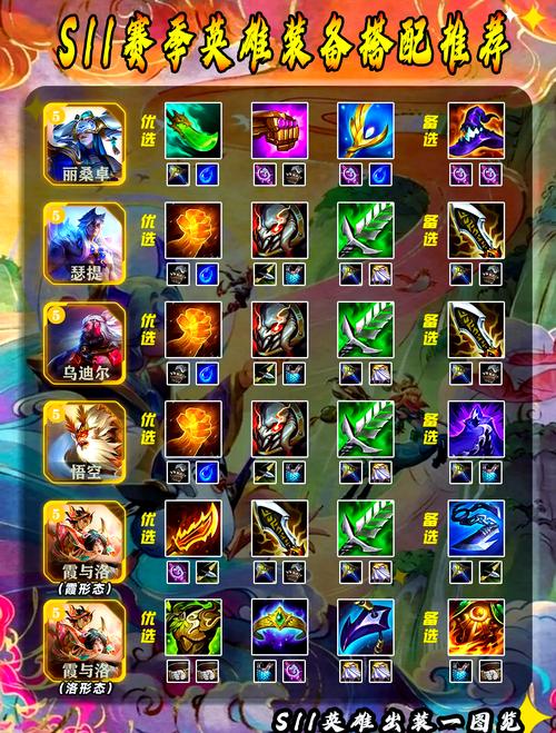 英雄联盟中“魔法抗性”如何理解?