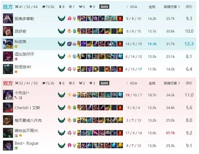 英雄联盟翻盘几率