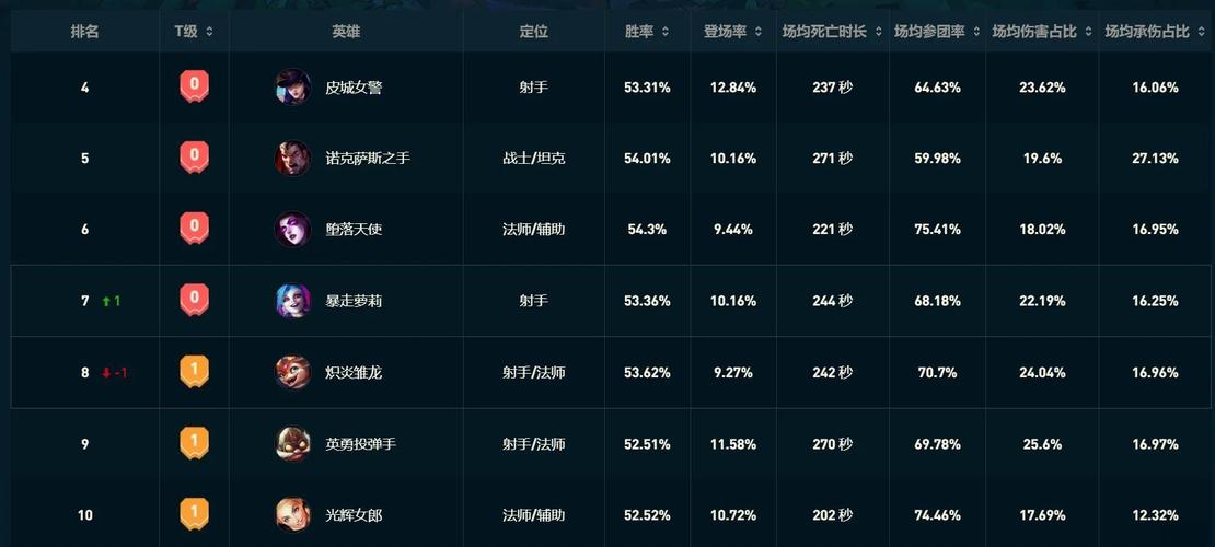 为什么说英雄联盟是个15分钟游戏就分胜负,15分后胜负就知道胜负翻盘几乎...