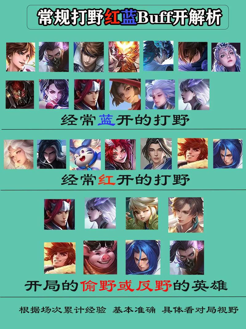 王者荣耀红蓝buff作用。