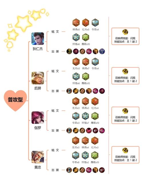 王者荣耀S14赛季射手铭文调整-S14赛季最强射手有哪些?