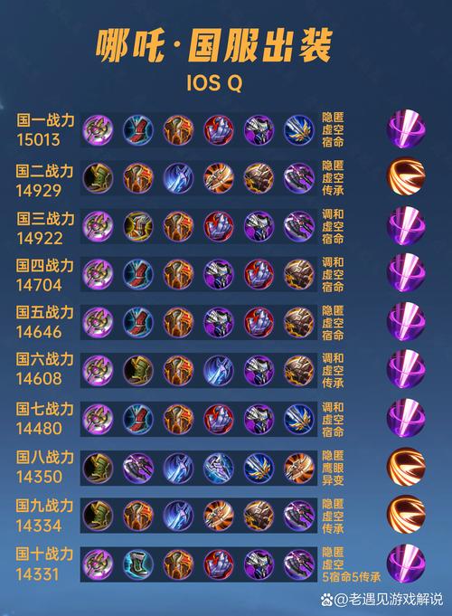 王者荣耀穿透流射手铭文怎么搭配?穿透流射手出装顺序是什么?