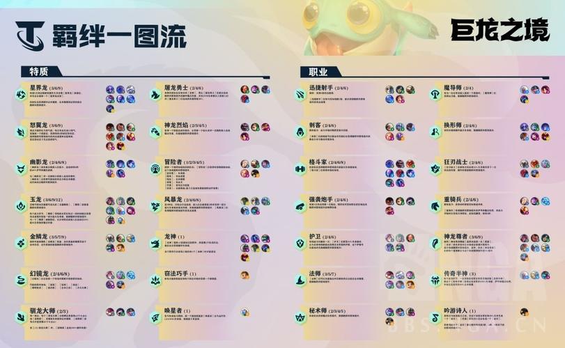 云顶之弈中,最强的英雄和羁绊是什么?