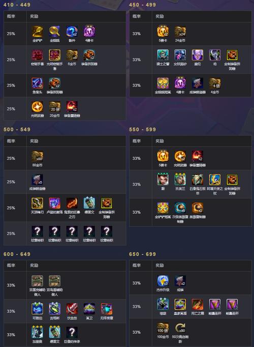 云顶之弈经验怎么获得最快?