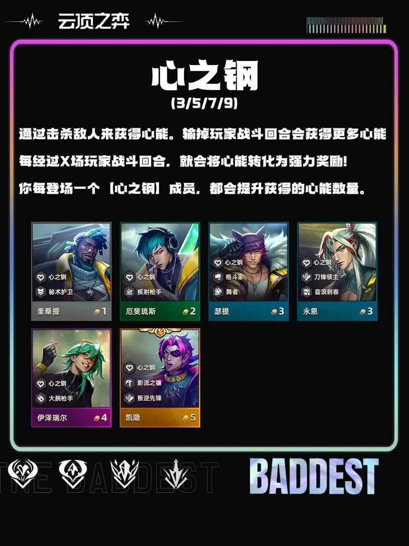 云顶之弈S4赛季最赌阵容出炉!且听星旗主播“胖胖”详细解析