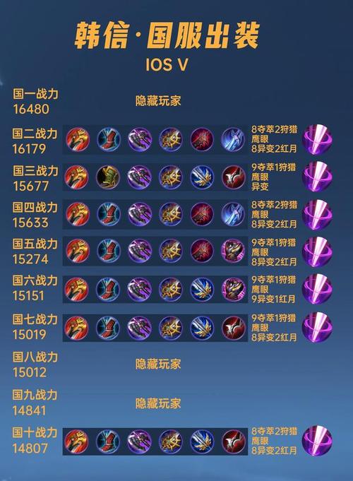 王者荣耀韩信什么装备最牛逼