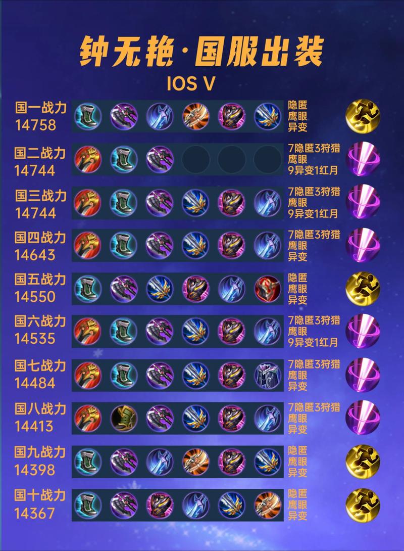 王者荣耀钟无艳攻略,团控中的王者