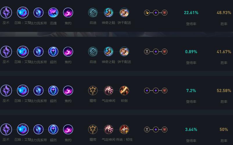 英雄联盟天赋一般点成什么