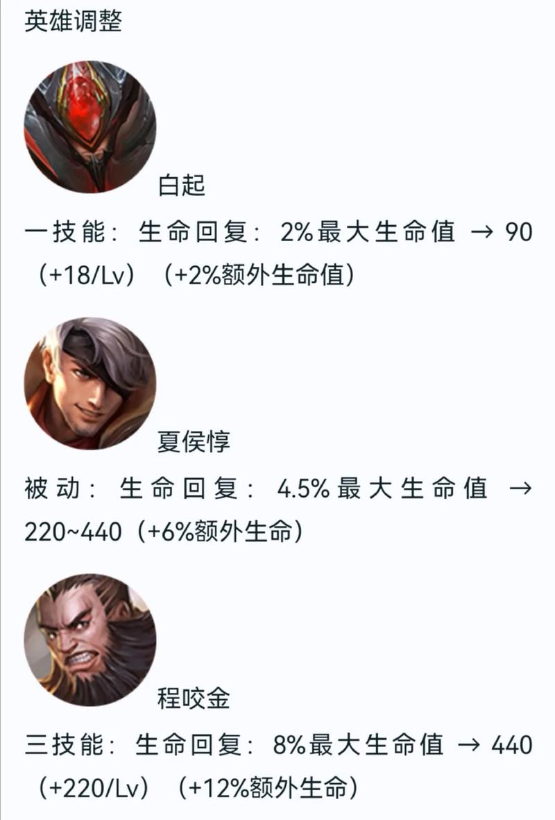 王者荣耀本命英雄削弱了几次?如何应对调整?