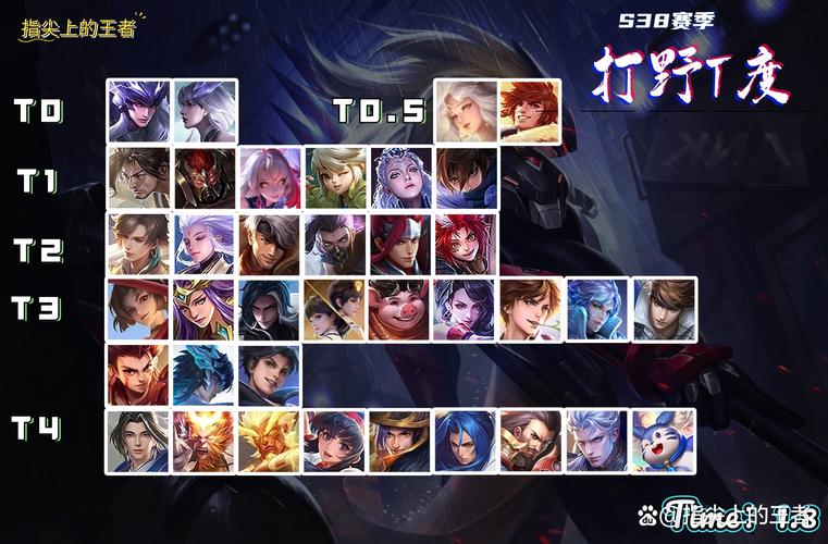 王者荣耀武道大会强势英雄推荐汇总一览