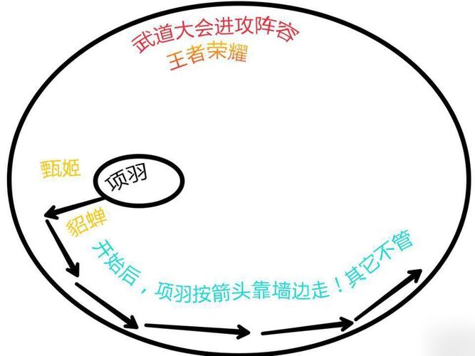王者荣耀武道大会技巧