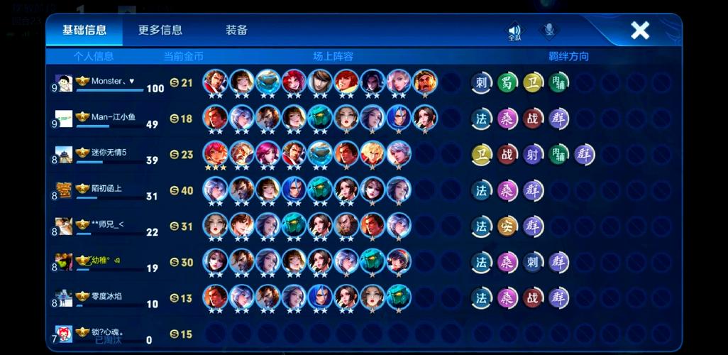 武道会传奇最强王者荣耀武道会哪个阵容组合厉害