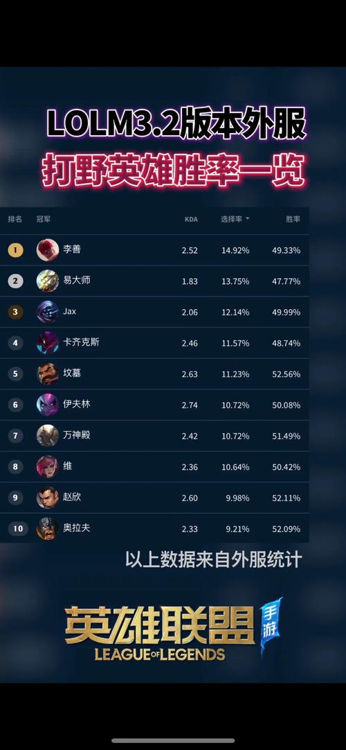 《英雄联盟手游》皇子打野思路攻略