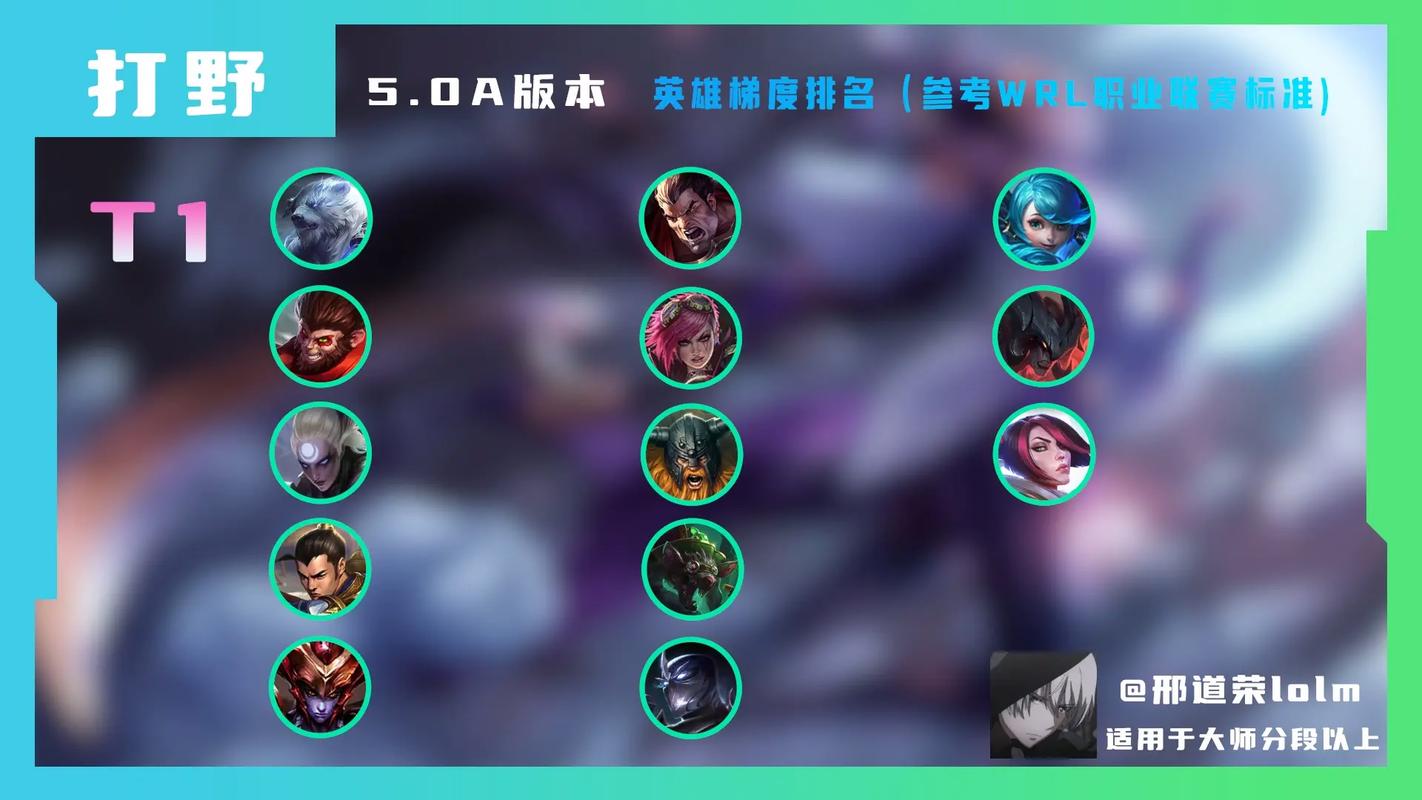 《英雄联盟手游》2025赛季强力打野