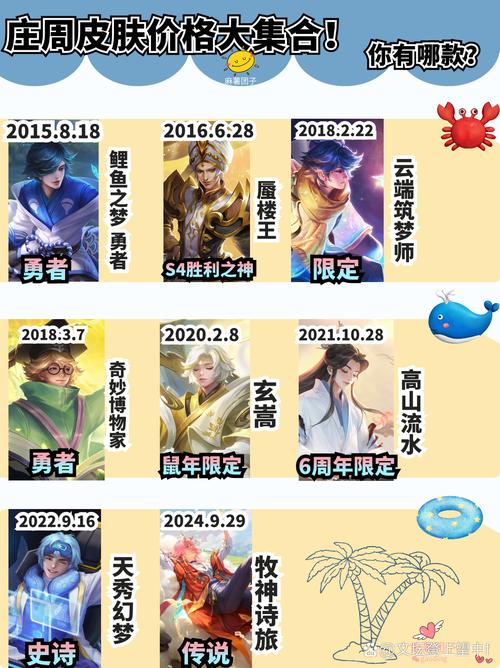 王者荣耀鱼(庄周)的启蒙攻略