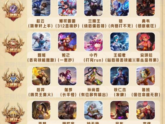 王者荣耀上单路线排名榜是哪些?最新排名如何?