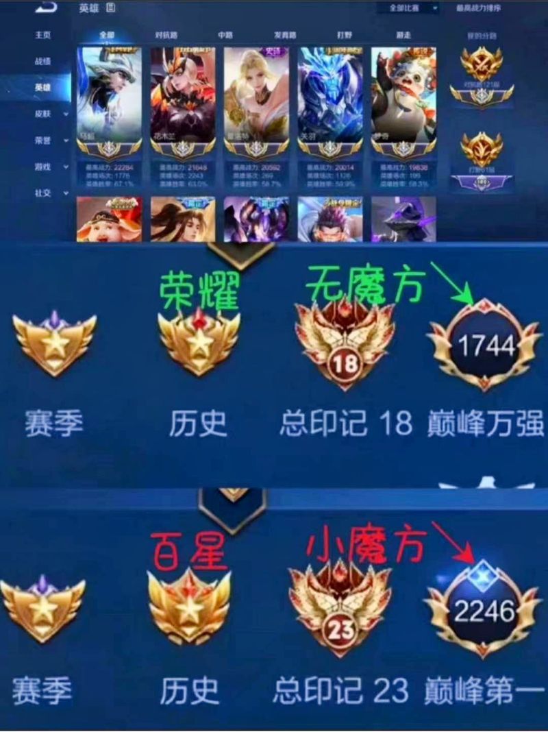 王者荣耀金标是什么