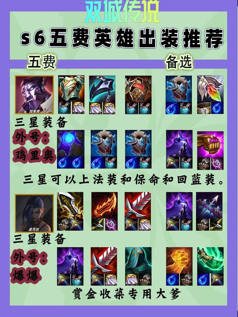 英雄联盟ADC天赋怎么加点?图解教程详细解析!