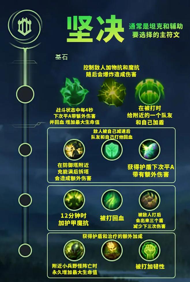 英雄联盟符文怎么合成?