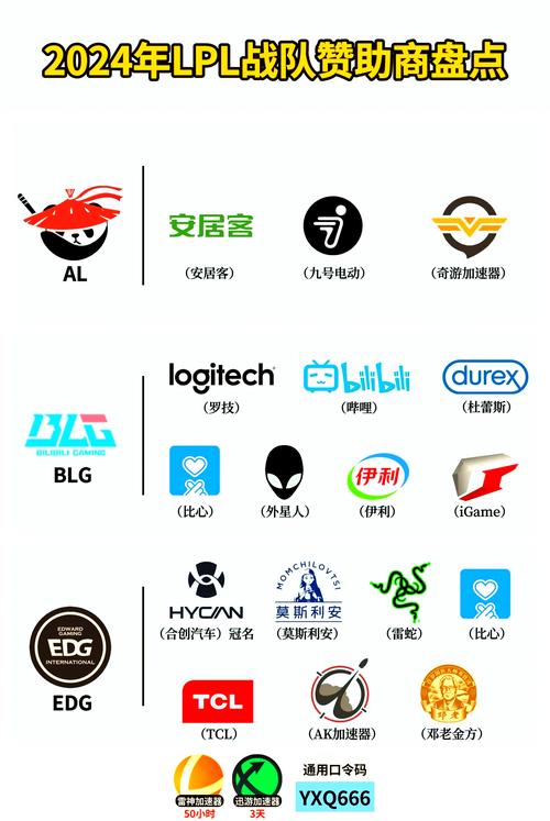 拳头公布S10合作伙伴名单,12家品牌成官方与特约合作伙伴