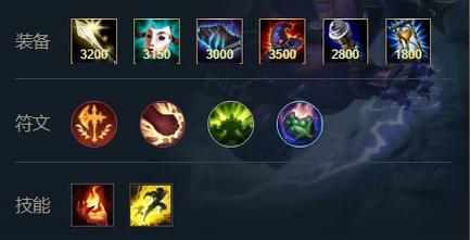 英雄联盟s12电耗子出装有哪些?狂暴之心凯南出装符文推荐