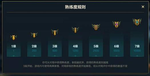 英雄联盟手游英雄熟练度如何分级?具体级别标准是什么?
