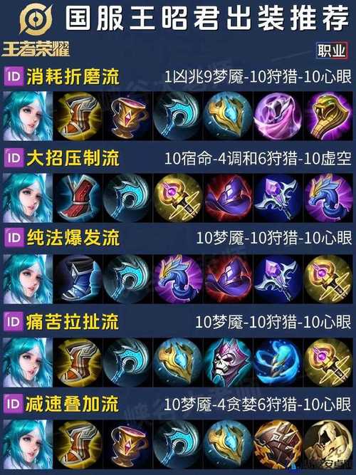 王者荣耀装备在哪买?哪里购买最划算?