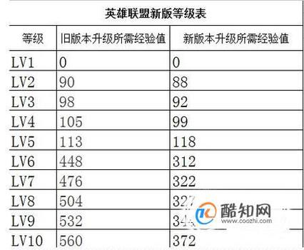 英雄联盟轮换模式什么厉害LOL这周轮换模式是什么