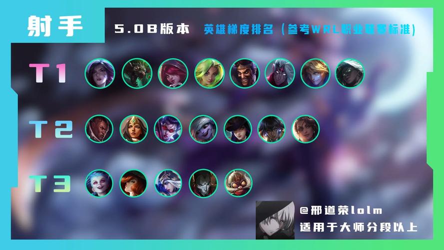 《英雄联盟》越到后期越废的ADC有哪些?为什么?