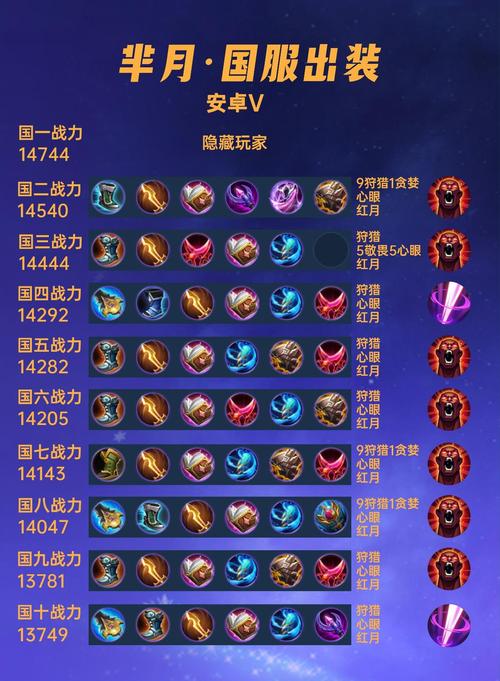 王者荣耀芈月怎么玩