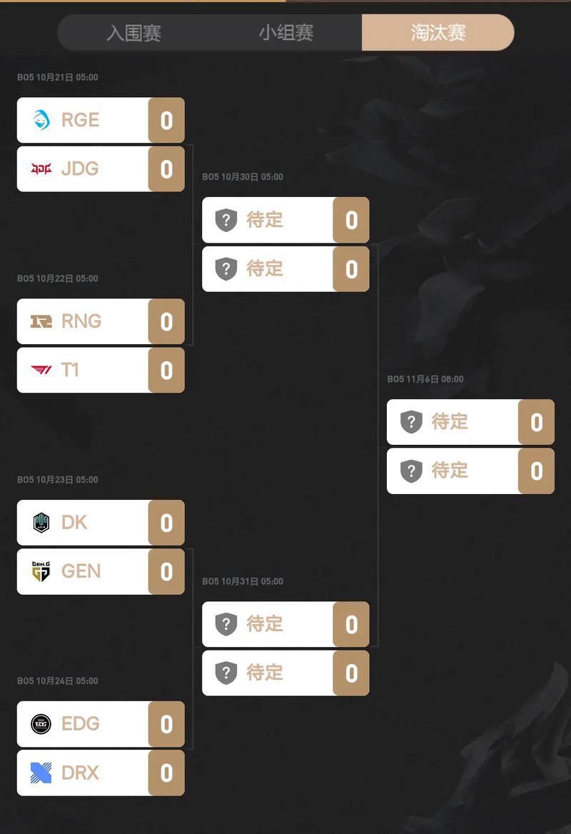 英雄联盟plp2015全华人队伍有哪些?