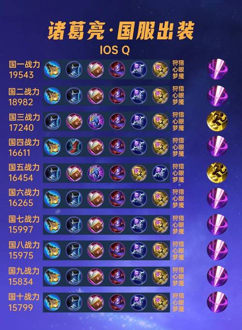 王者荣耀天下如棋,一步三算——诸葛亮进阶攻略