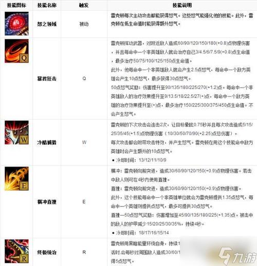 英雄联盟手游什么