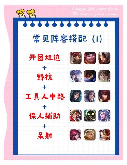 王者荣耀打野路线调整位置图怎么找?在哪里看详细?