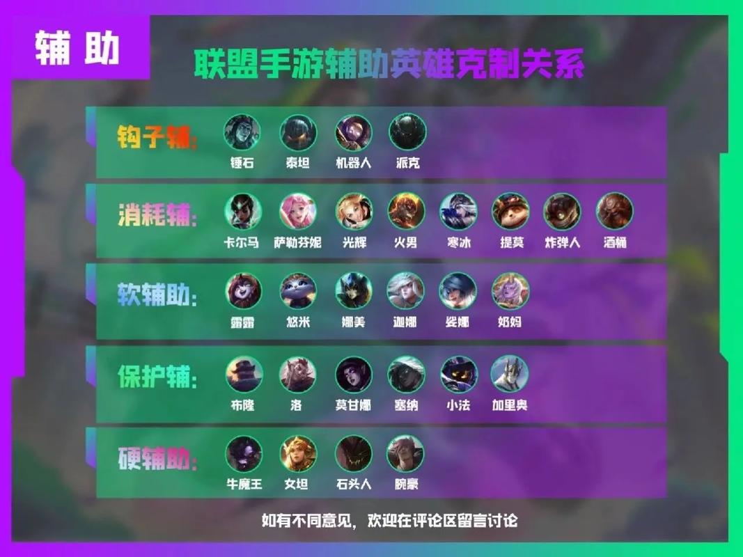 英雄联盟手游什么行为属于挂机-挂机惩罚规则