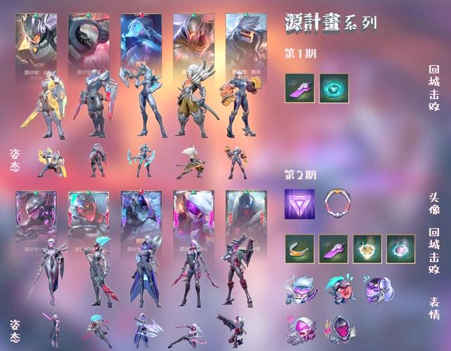 英雄联盟一共有多少个皮肤