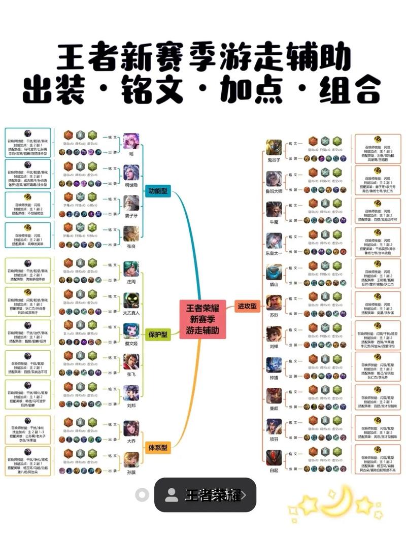 王者荣耀S14赛季辅助通用铭文搭配一览