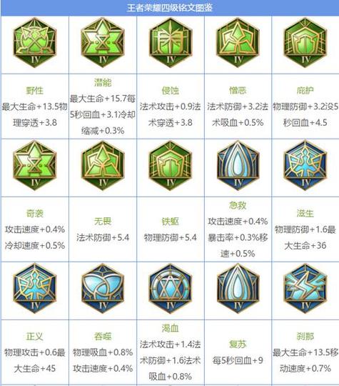 《王者荣耀》中,适合辅助的铭文有哪些?