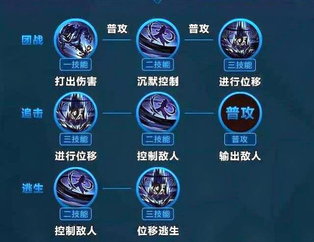 王者荣耀阿珂怎么玩,铭文及技能攻略