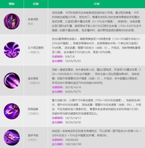 英雄联盟手游卡莎快速进化技巧解析与实战指南