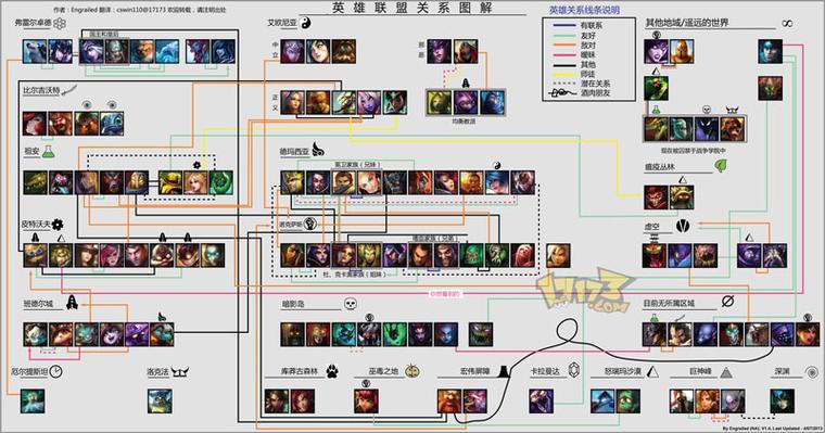 《英雄联盟》人物国家分布是什么?