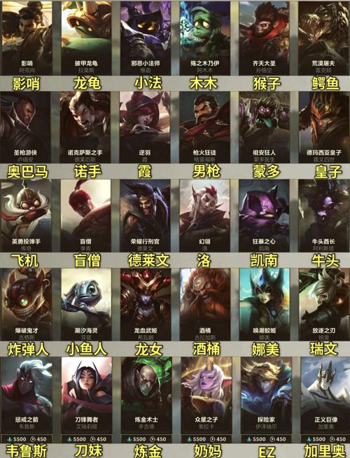 英雄联盟lol人物身高排名榜