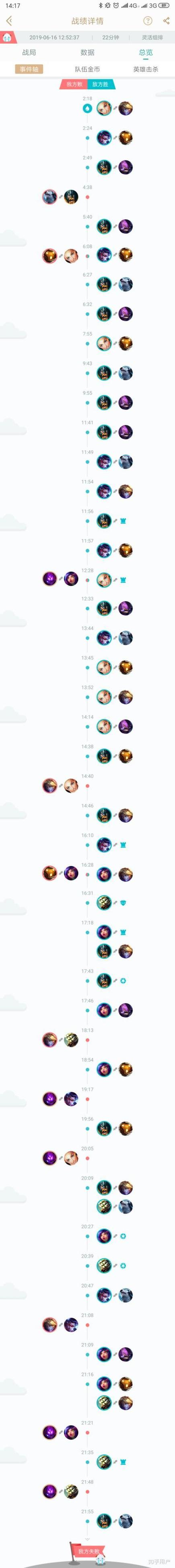 英雄联盟打野到底怎么帮比较好啊?求会打野的教教是帮优还是帮劣啊?不...