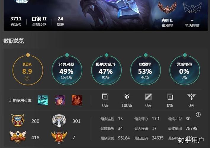 英雄联盟大乱斗有了MVP和SVP,这两个具体指的是什么?