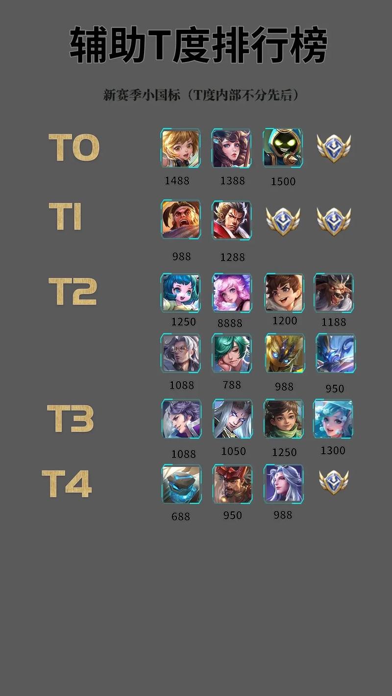 王者荣耀:S16赛季暴击效果确定削弱,将会影响这些英雄