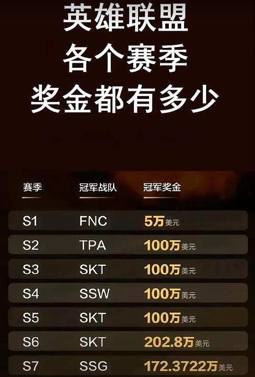 英雄联盟LOL怎么快速赚金币,是能买英雄的那种。我是新手,有2100+金币...