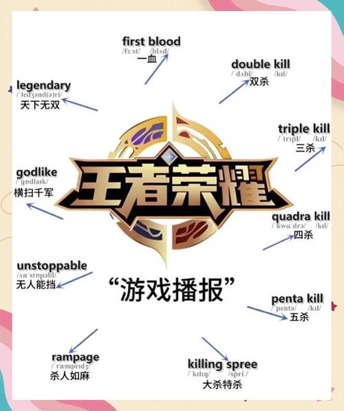 王者荣耀里的英文都是什么意思