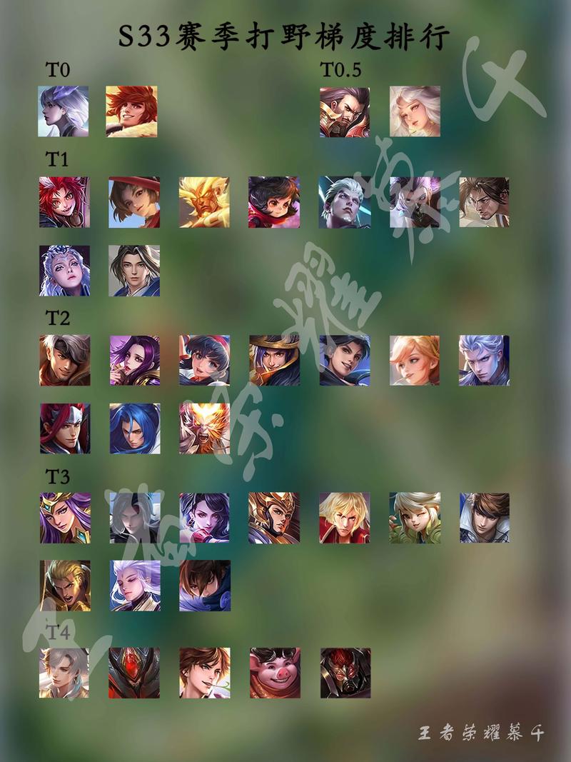 王者荣耀新英雄曜有多惨?排位胜率垫底,已成“出场下水道”